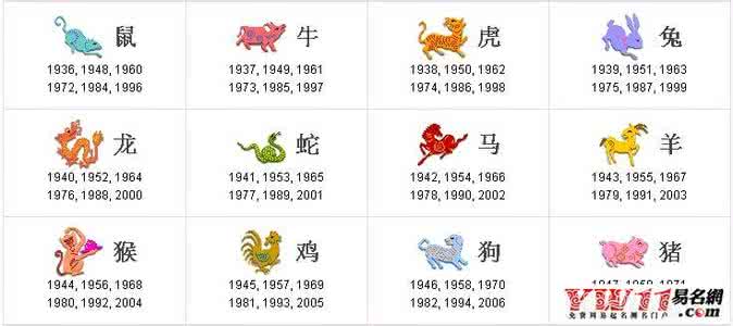 2017年运势12生肖运势 12生肖出生早晚运势解说