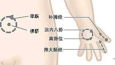 小儿推拿腹泻 【一点资讯】腹泻小儿推拿有妙招，3个部位30分钟 (Yidianzixun.com)