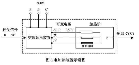 温度控制系统模糊控制 基于模糊控制的拥挤道路交通量控制系统研究