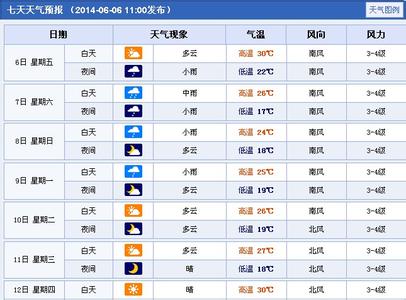 2014年10月10日鞍山天气预报