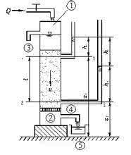 渗流力学达西定律公式 达西定律