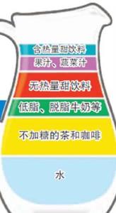 中国也有金字塔 中国也有金字塔 健康指南 原来喝水也有金字塔