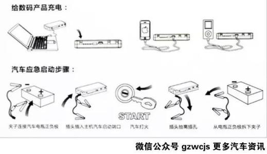 新车需要购买哪些配件 新车需要买哪些配件？