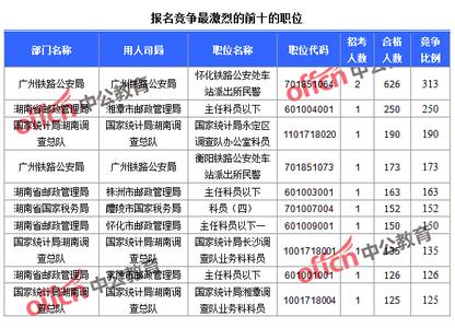 2017国考报名时间截止 国考报名今天截止 ［今天截团］六种良木制成的建筑棒