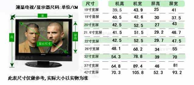 19寸液晶电视 电视几寸怎么算?