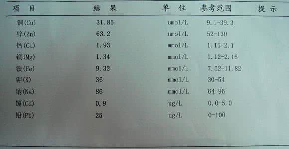 宝宝寄语大全简短内容 宝宝各个时期体检的内容大全