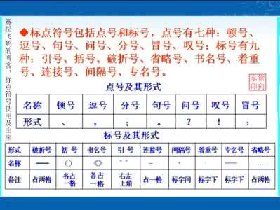 标点符号的规范格示 标点符号的规范用法