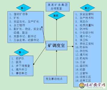 生产安全事故应急预案 应急预案 阿刀亥矿生产安全事故应急预案样本2013