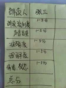 打分英语怎么说 请打分用英语怎么说？