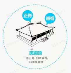 中国古建筑屋顶等级 微设计 | 中国古建筑屋顶等级 · 直观解说