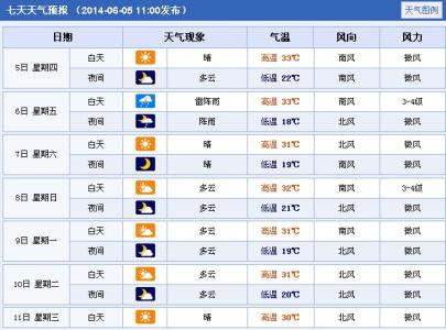 2014年8月22日衡水天气预报