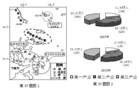 2013年地理高考十大好题、差题