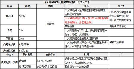 二手房交易流程图解 2015新二手房交易流程图解_房产资讯