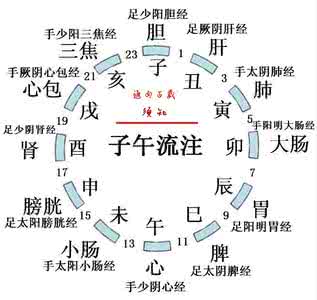 早上几点起床最好 几点起床最好？揭秘从20岁到70岁的最养生作息表