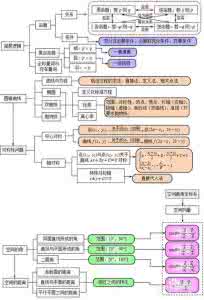 高中数学不等式专题 高中数学 专题整合七 不等式