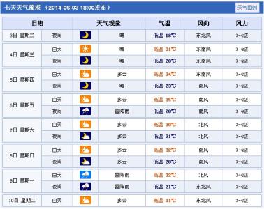 2014年9月2日德州天气预报