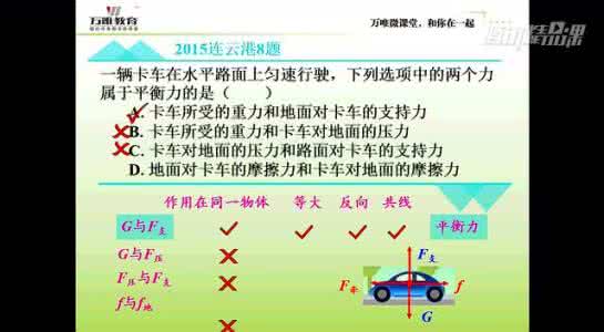 平衡力和相互作用力 【物理中考专题】辨别平衡力和相互作用力