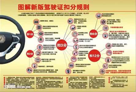 2013新交规扣分标准 解读2013新交规行车注意事项