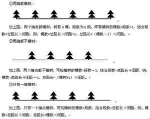 小学数学计算公式 小学数学全套计算公式，你值得拥有！