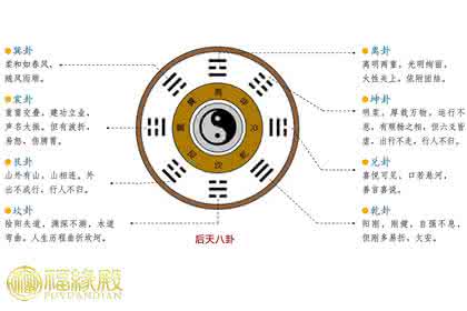 买房有什么风水讲究 八卦图风水 八卦图风水作用是什么