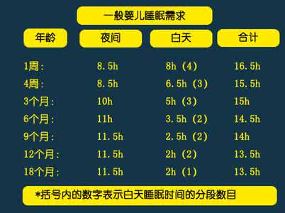 自然规律 【打破自然规律 四大秘笈助宝宝秋天也能长得更快】太原政务网