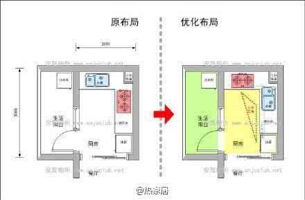 橱柜布局规划细则 实用贴 砖砌橱柜布局规划细则 必须收藏