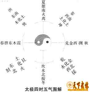 阴阳太极图原理 第20章 太极图的形成原理新探