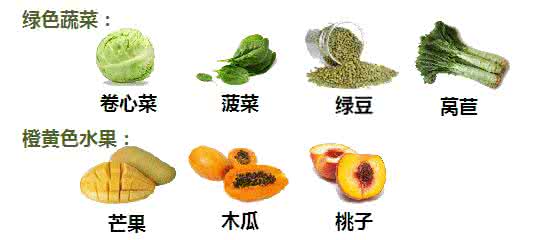 纯植物叶黄素 植物营养素 叶黄素 重要的植物化学营养素