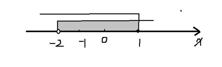 解不等式组要画数轴吗 不等式解集数轴 把不等式组2x+4＞2x