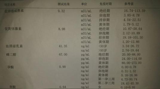检查激素六项挂什么科 查六项激素挂什么科？