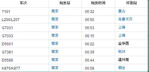 火车车次字母含义 火车车次前的字母分别有那些，分别代表什么意思？