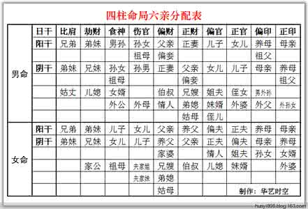 命理十神 命理十神的具体应用