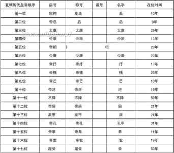 大夏王朝 夏朝皇帝列表及简介：细说大夏王朝的17位帝王