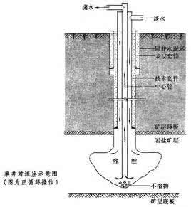 水溶彩铅星空画法教程 水溶采矿法