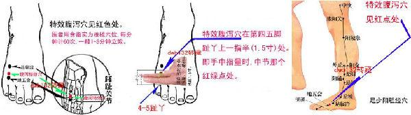 小儿腹泻特效药 转载 治腹泻奇招：按特效穴几分钟即愈