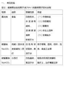 中考化学考点梳理 2017化学中考考点 中考化学考点梳理2017 水的化学性质