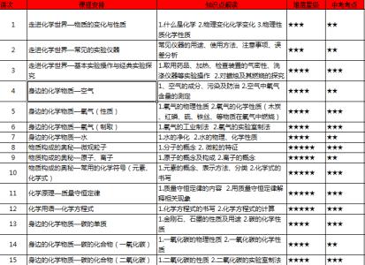 36张图让孩子记住英语 10张图搞定化学方程式 时间如何用英语表述? 5张图，各类情况一次性搞定!