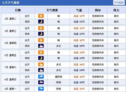 2014年11月14日南昌天气预报