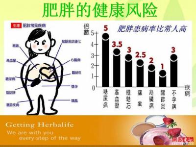安全减肥产品排名 安全减肥产品排名 如何安全减肥