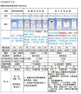 汽车日常维护与保养 汽车日常维护与保养 面包机日常维护保养要点