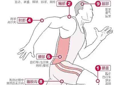 运动损伤的处理方法 运动损伤的处理方法 运动损伤及处理方法是什么呢?