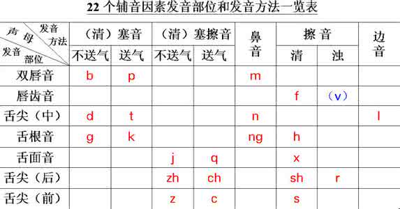 汉语拼音教学反思 汉语拼音教学反思 汉语拼音教学反思(全部)
