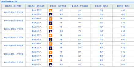 2014年9月16日北京天气预报