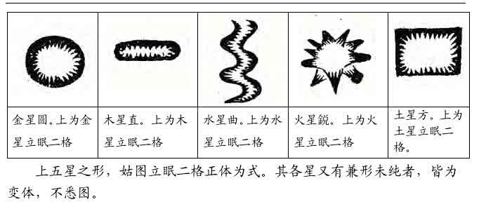 风水论坛龙行天下 转载 风水知识:龙的具体五星形式