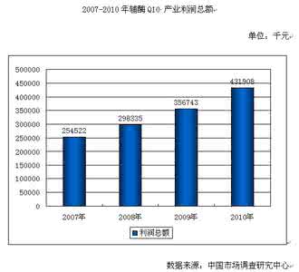 实木家具行业新闻 2014-2018年中国实木家具行业运行动态及投资策略咨询分析报告