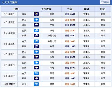 2014年9月27日南宁天气预报