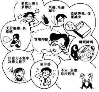 抑郁症会导致心脏病吗 抑郁症会导致心脏病吗 抑郁症要小心心脏病，心脏病要小心抑郁症