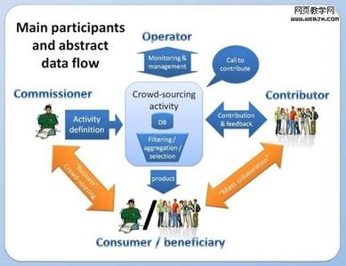 众包模式 众包模式 众包翻译模式研究_图文