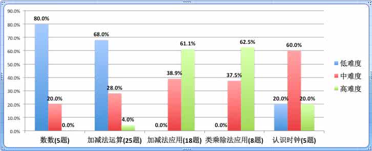 上海幼升小面试题 强！上海“幼升小”2011—2015面试真题汇总