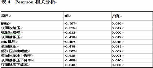 临床医学论文范文 医学论文题名撰写中常见问题分析